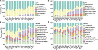 Postmortem submersion interval estimation of cadavers recovered from freshwater based on gut microbial community succession